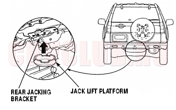 Honda crv jack points #5