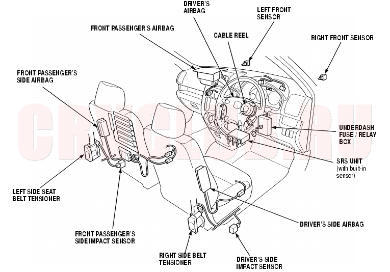 Honda crv supplemental restraint system indicator #7